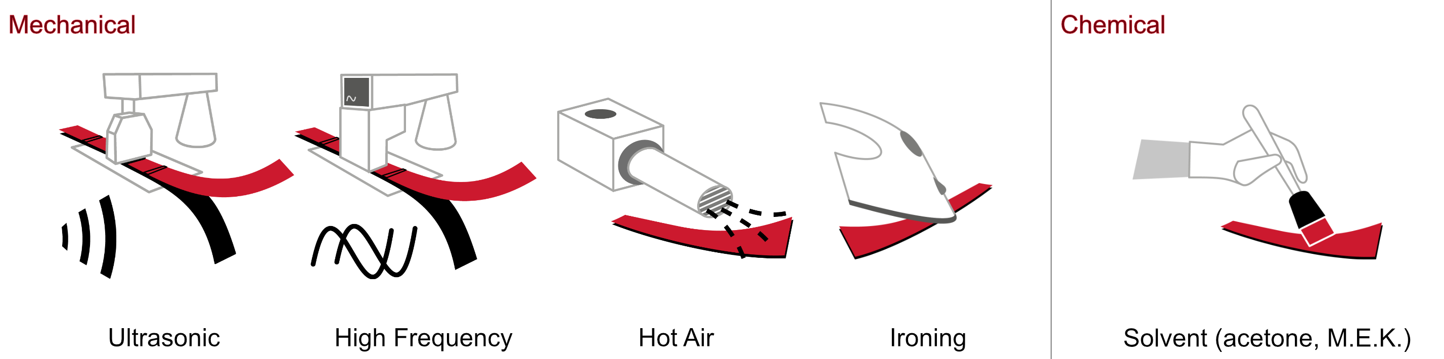 PC28 Adhesive Velcro